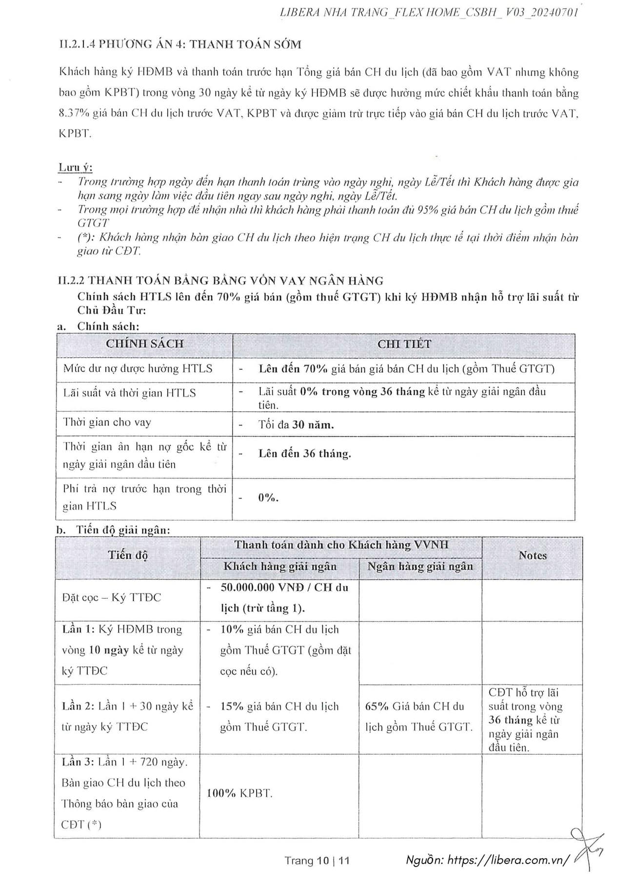 Chính Sách Bán Hàng Căn Hộ Biển Libera Nha Trang