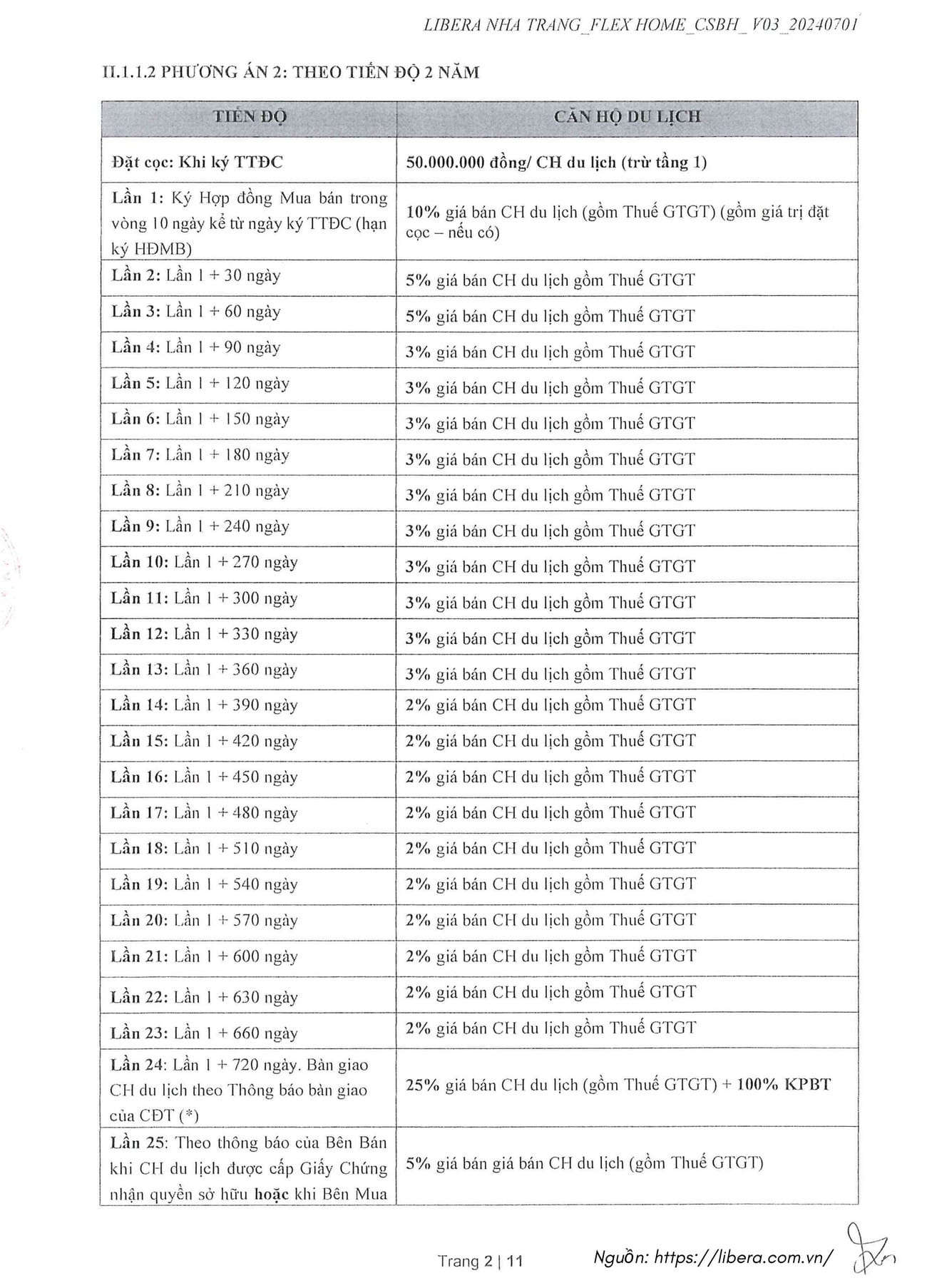 Chính Sách Bán Hàng Căn Hộ Biển Libera Nha Trang