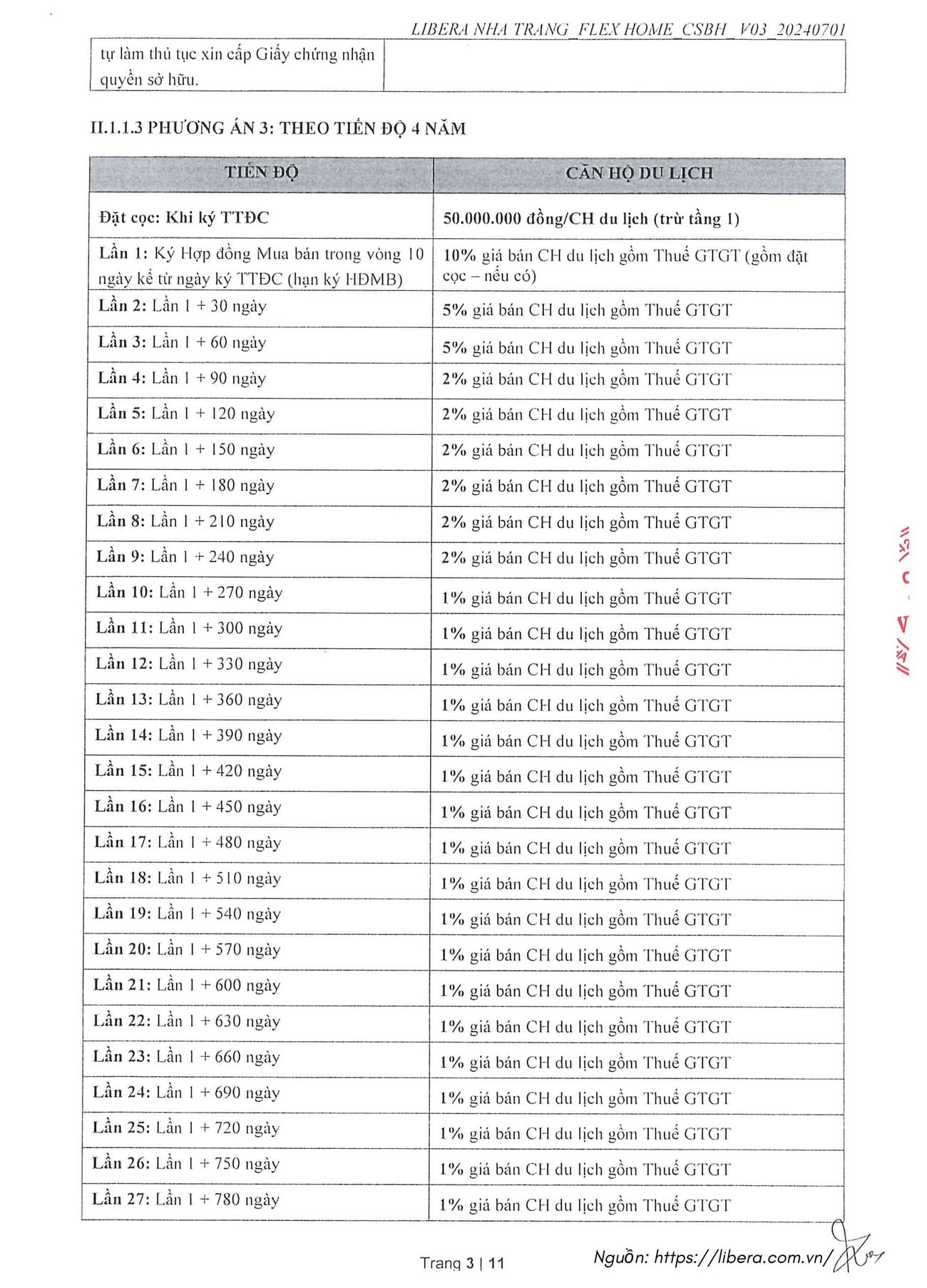 Chính Sách Bán Hàng Căn Hộ Biển Libera Nha Trang