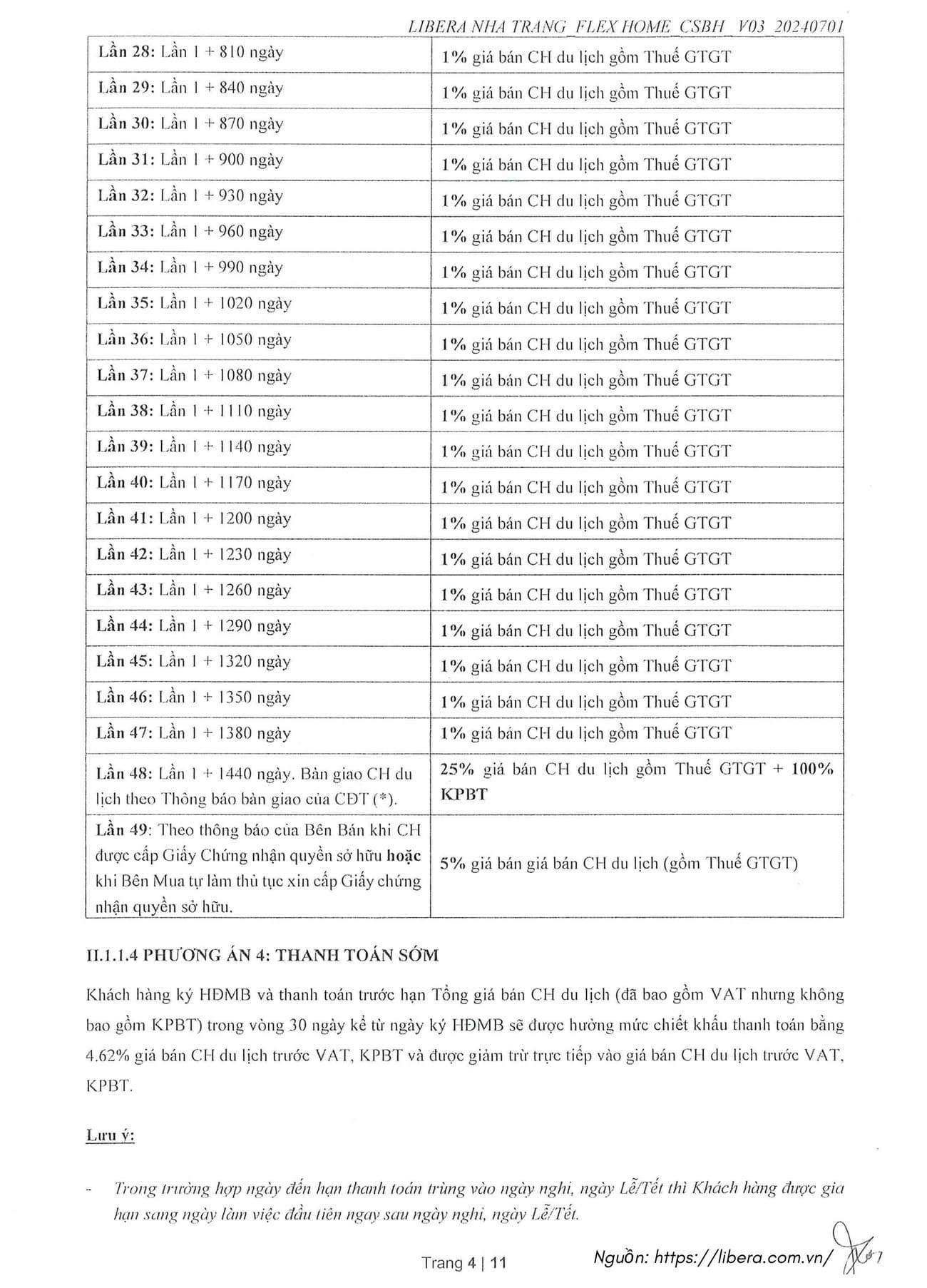 Chính Sách Bán Hàng Căn Hộ Biển Libera Nha Trang