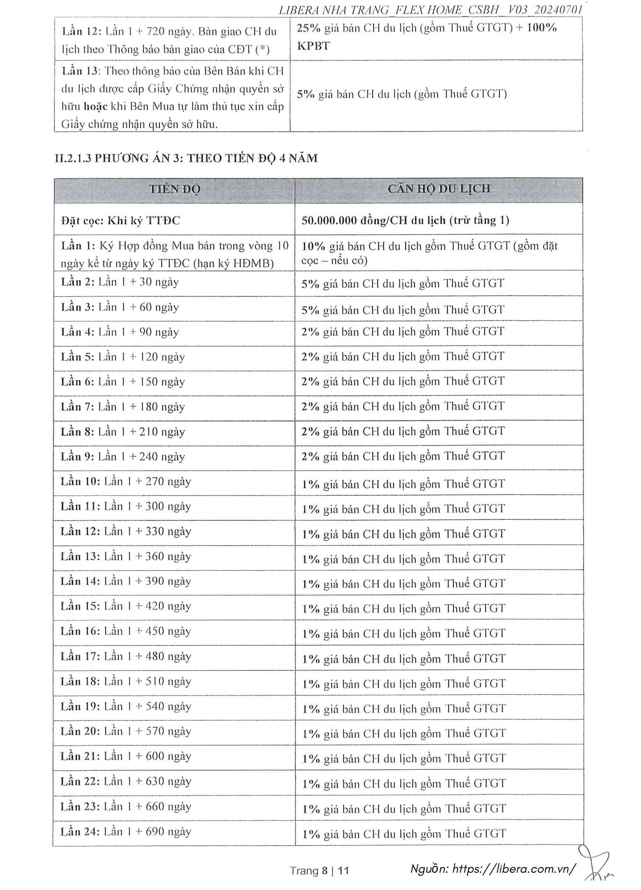Chính Sách Bán Hàng Căn Hộ Biển Libera Nha Trang