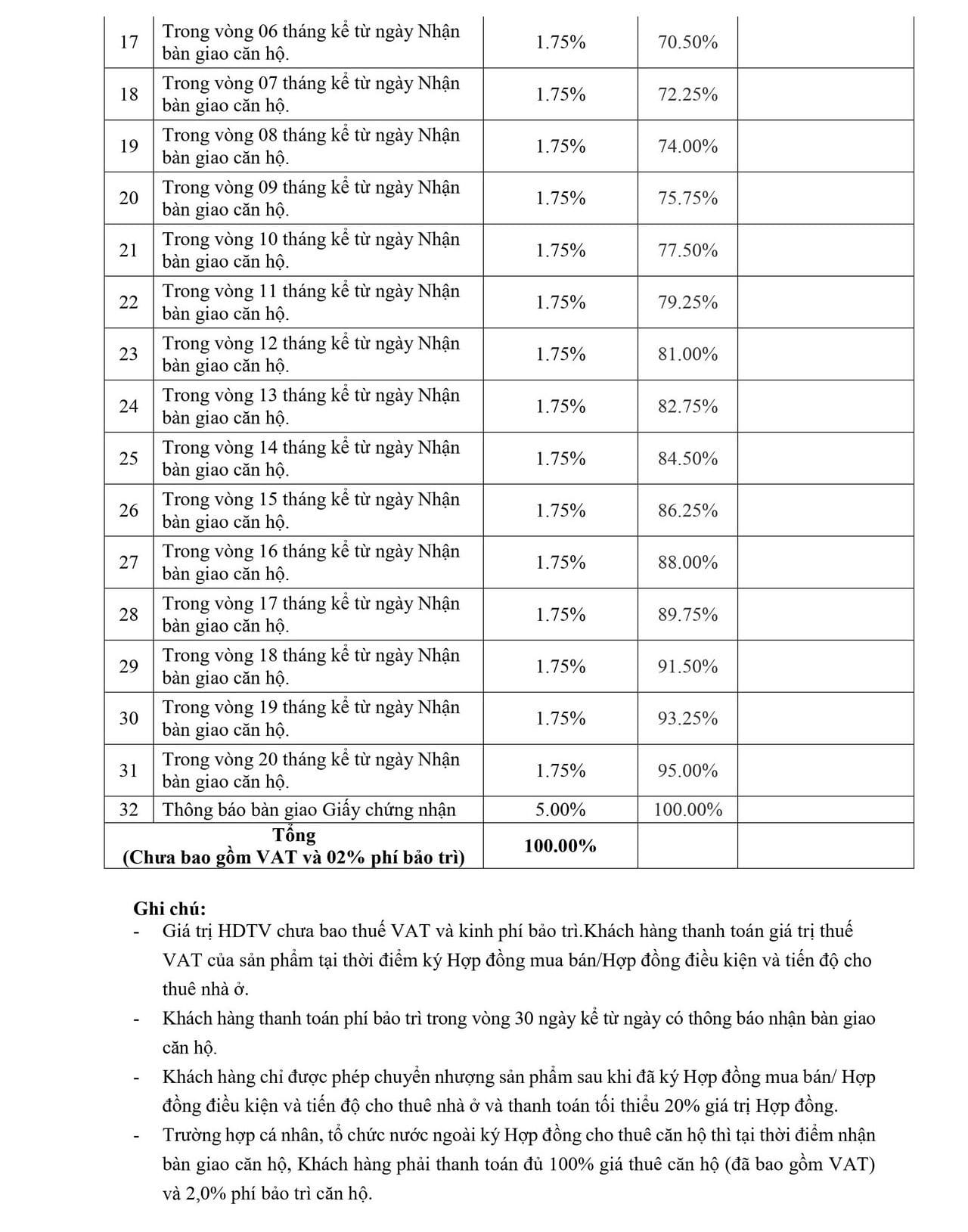 Phương thức thanh toán và chính sách bán hàng Welltone Nha Trang