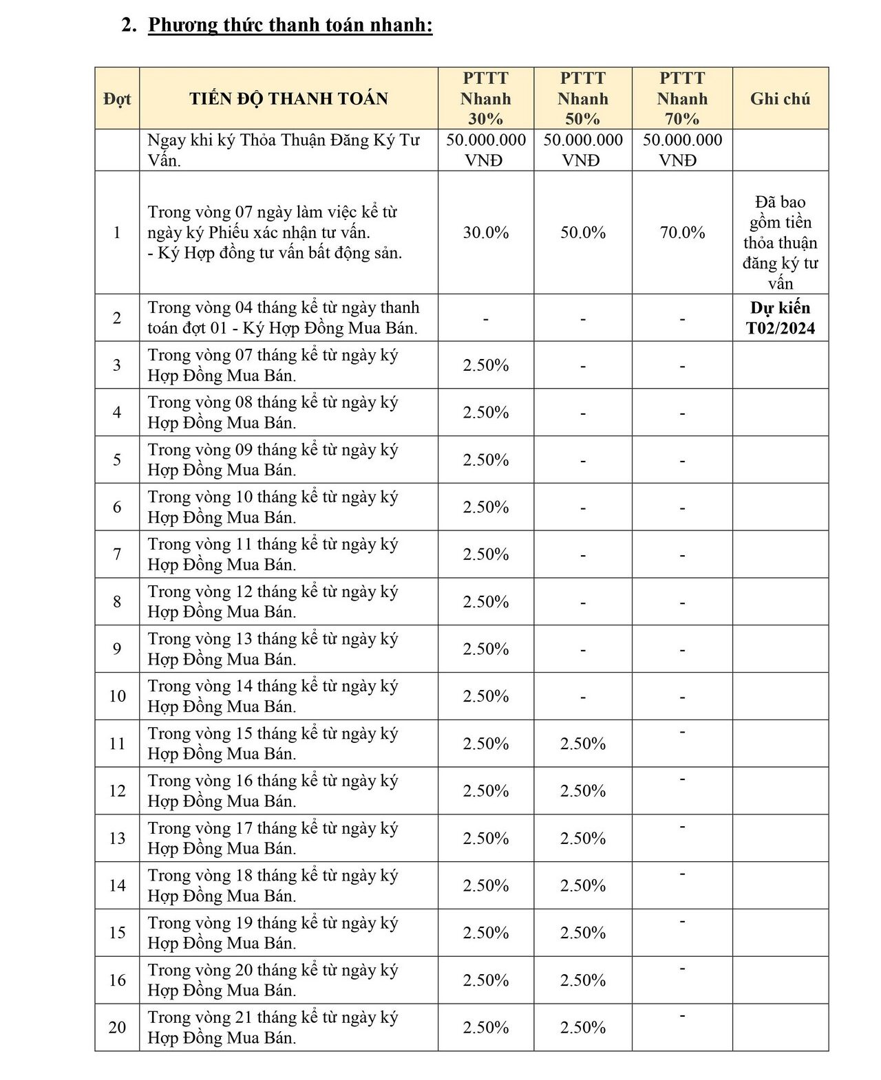 Phương thức thanh toán và chính sách bán hàng Welltone Nha Trang