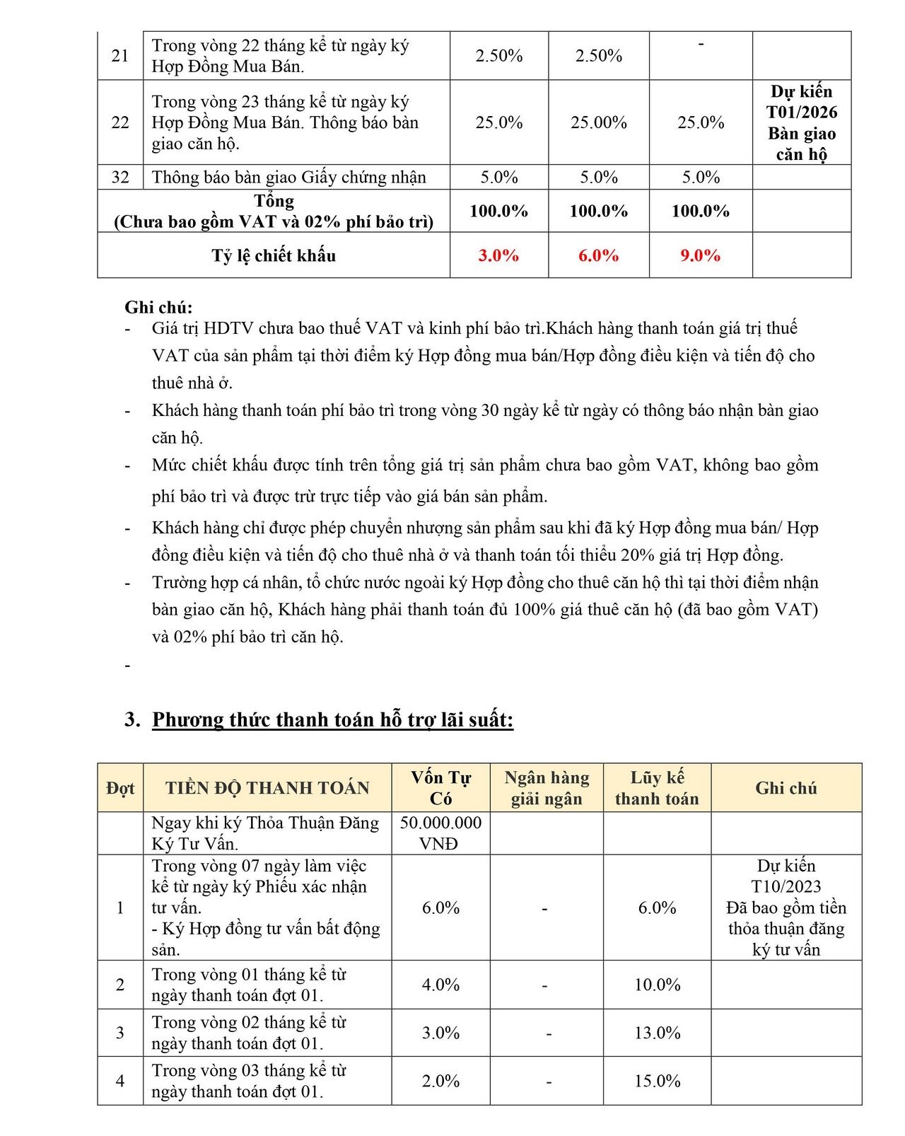 Phương thức thanh toán và chính sách bán hàng Welltone Nha Trang