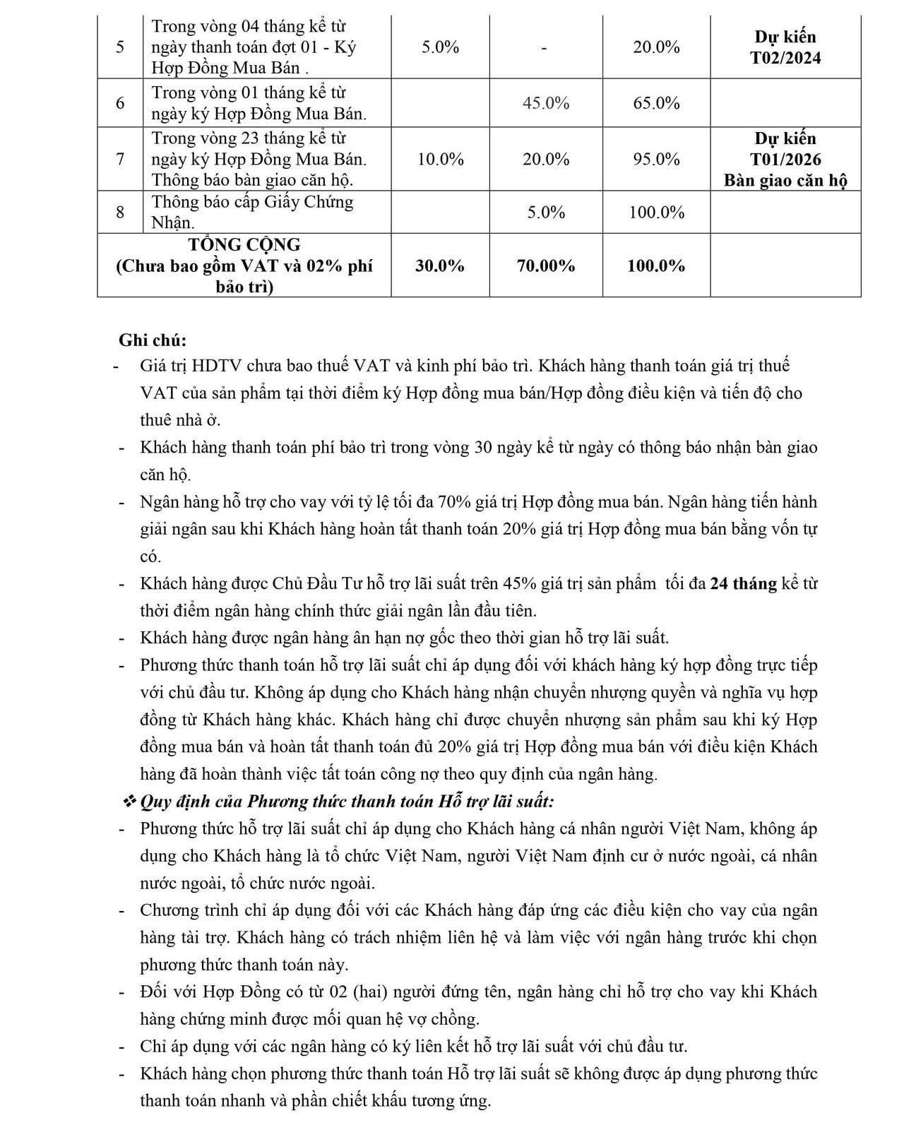 Phương thức thanh toán và chính sách bán hàng Welltone Nha Trang