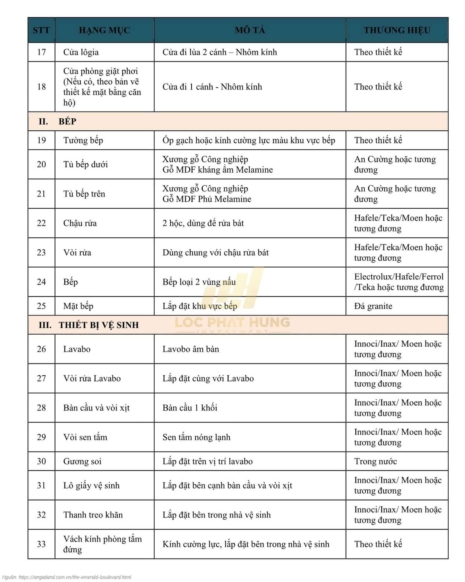 Danh Mục Vật Liệu Bàn Giao Dự Án Căn Hộ The Emerald Boulevard