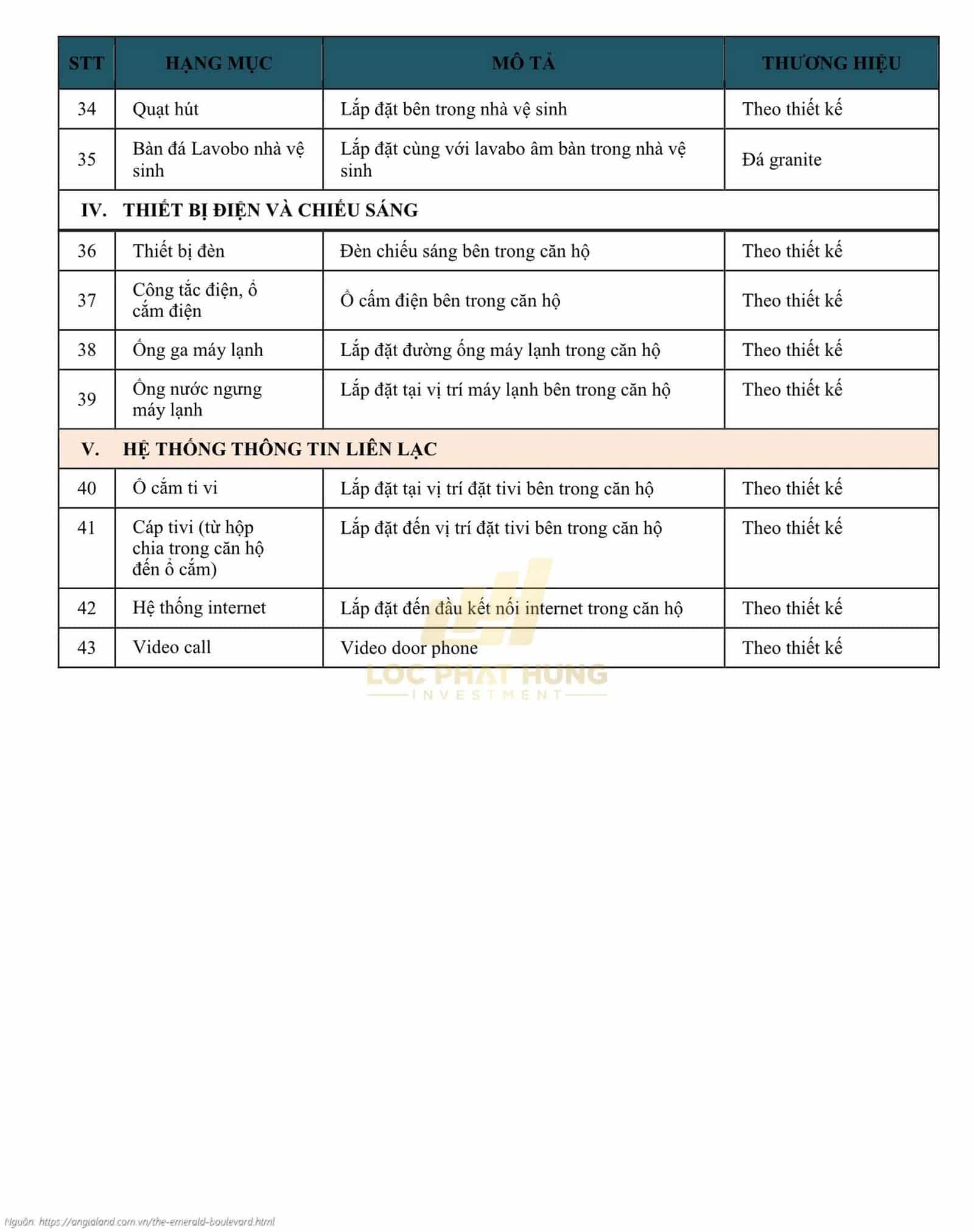 Danh Mục Vật Liệu Bàn Giao Dự Án Căn Hộ The Emerald Boulevard