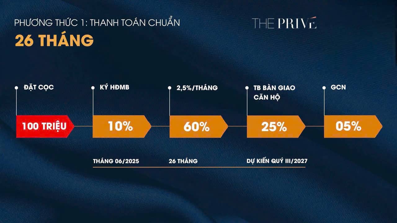 Phương thức thanh toán chuẩn tại the prive