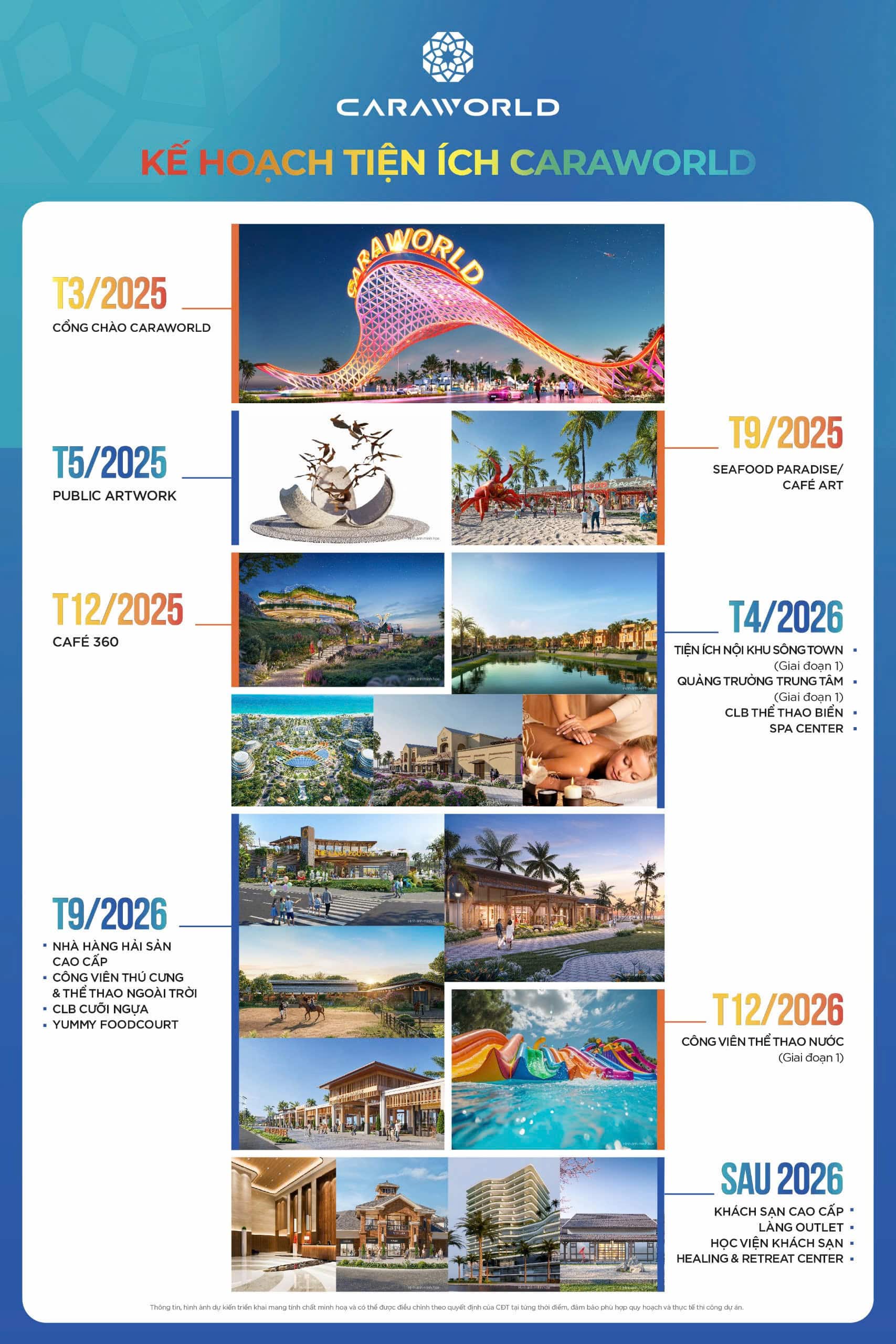 Kế hoạch triển khai tiện ích dự án Caraworld Cam Ranh